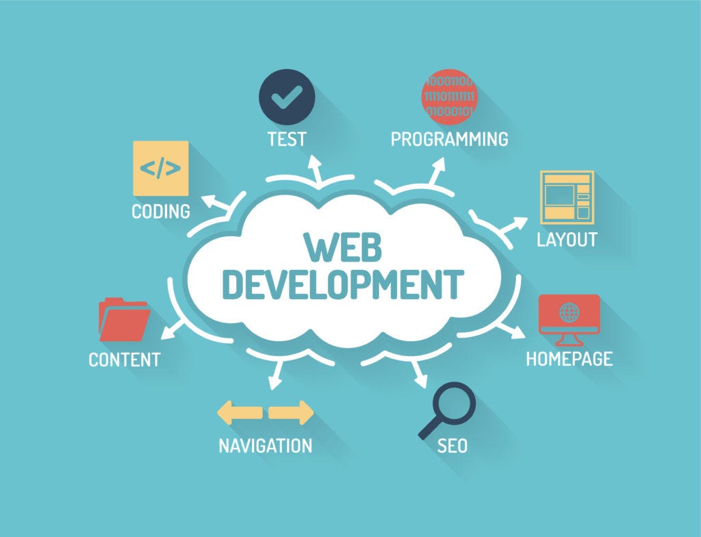 Professional Web Development Services