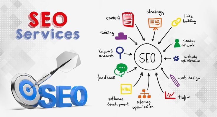 Why Monthly SEO Services Deliver Better Long-Term Results Than One-Time SEO