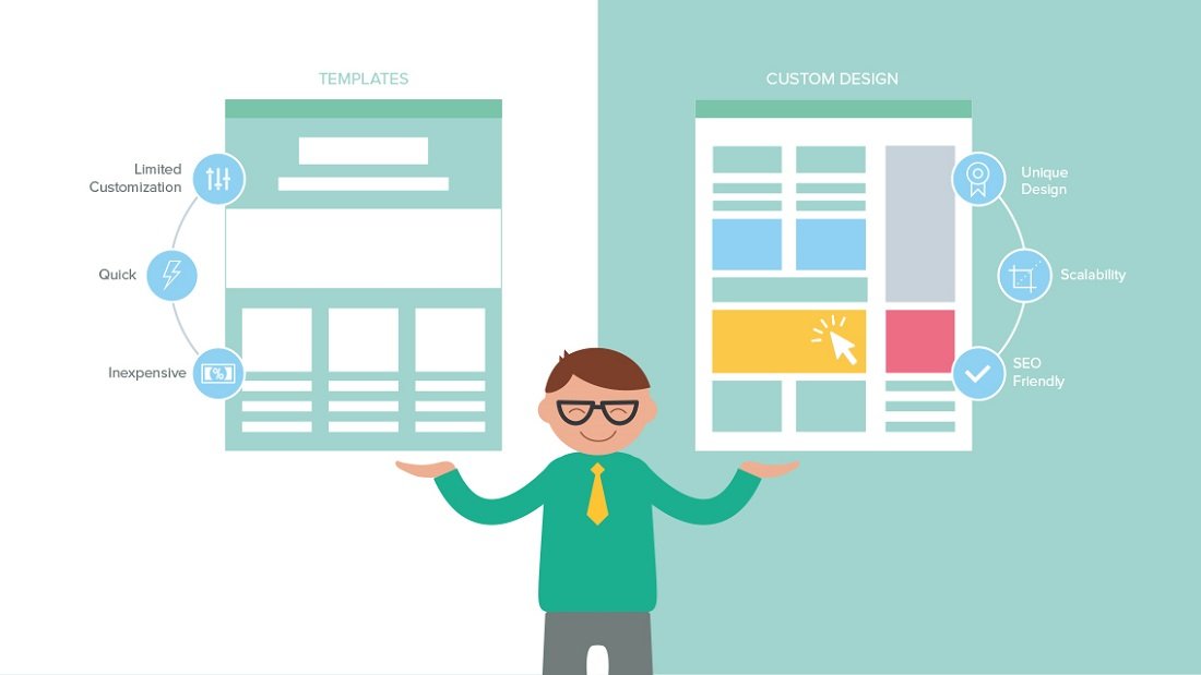 Custom Web Development vs Templates: What Should You Choose in 2026?