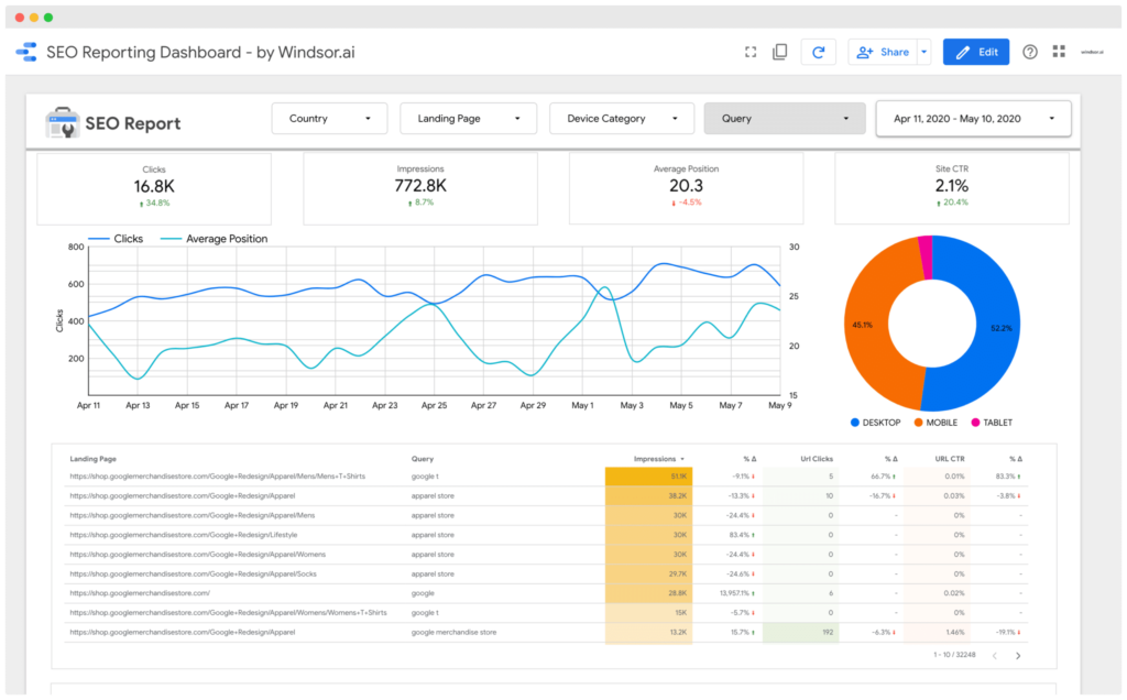 SEO Reporting Dashboards