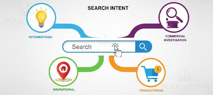 Search Intent