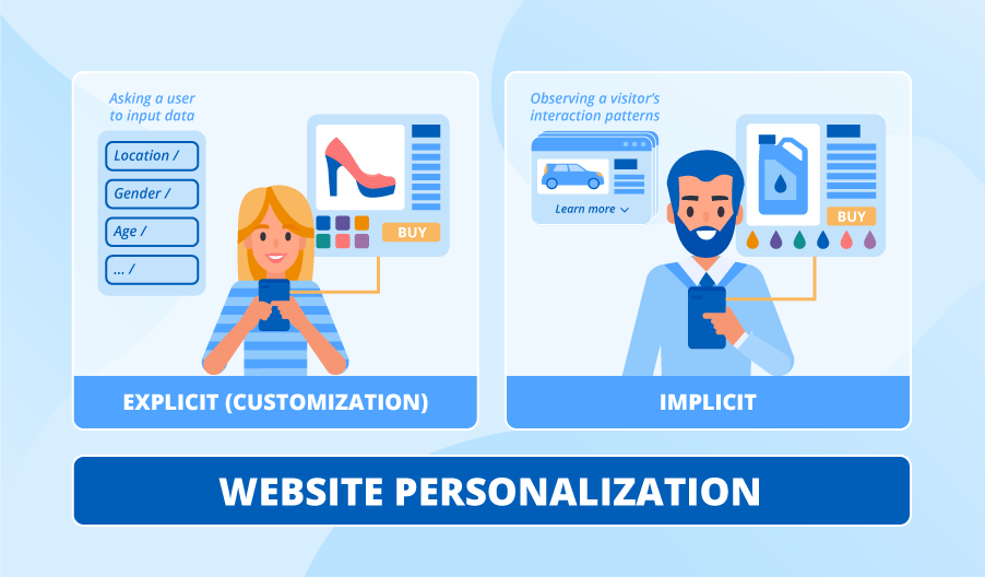 Website Personalization
